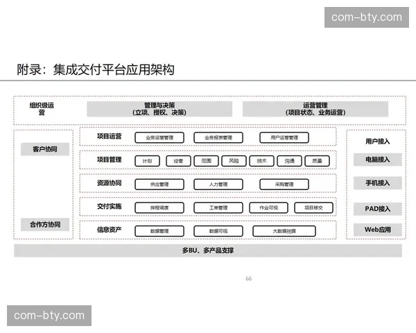 行业平台正由单纯撮合转向深度运营 提升供应链整体响应能力