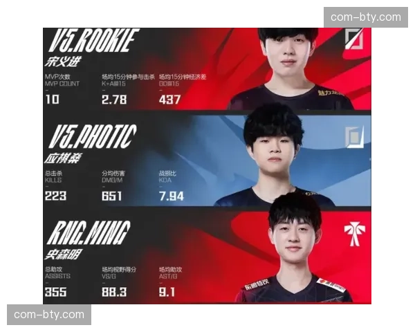 坎宁安出勤稳定受益铁人规则，攻防贡献度获MVP考量